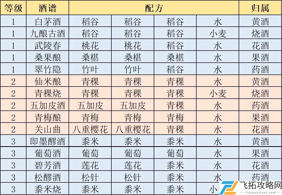 江湖悠悠食谱配方大全2021最新