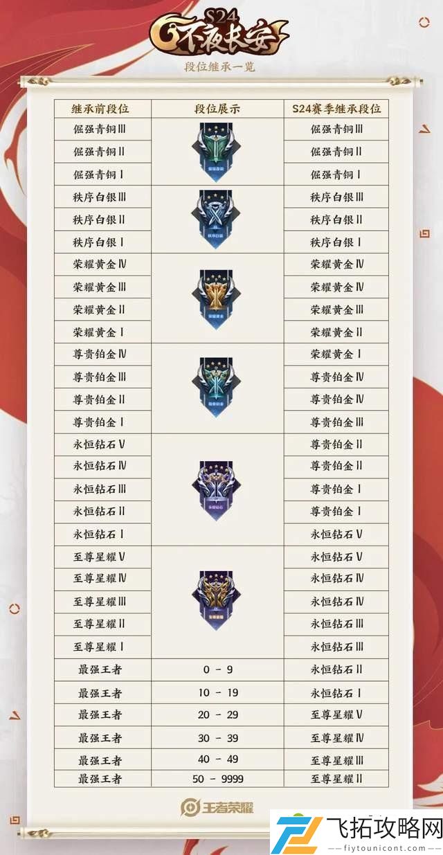 王者荣耀s24赛季更新结束时间  开启时间公布