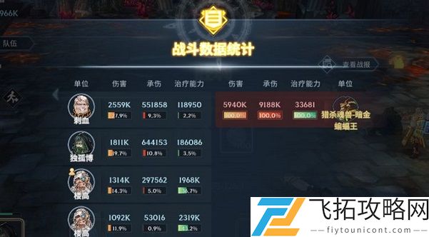 斗罗大陆斗神再临毒队阵容怎么搭配