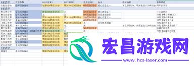 全面提升你的江湖枪法游戏技巧