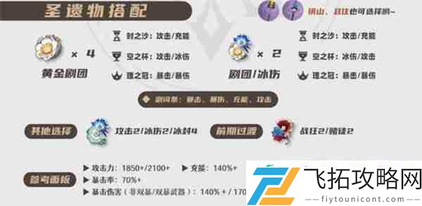 原神爱可菲全面培养指南