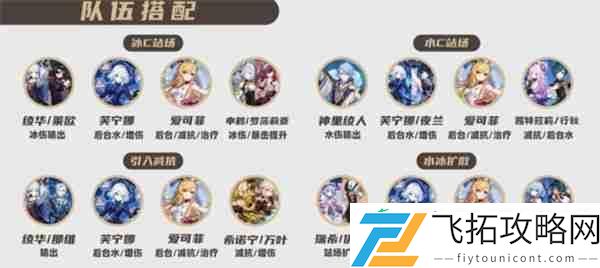 原神爱可菲全面培养指南