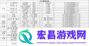 这就是江湖单纯修改后踏天概率如何算