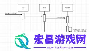 头像避免违规的设计要点有哪些