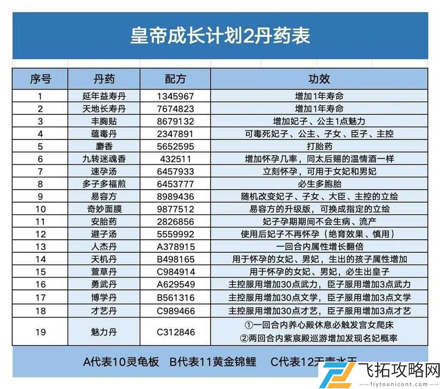 皇帝成长计划丹药：助力帝王霸业之路