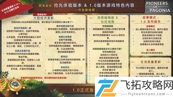 帕格尼物语公布最新开发路线图！1.0正式版将于2025年发布！