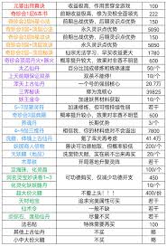 凡人传说小知识汇总