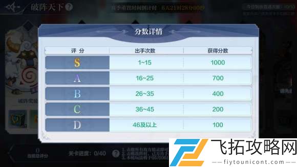奥奇传说手游破阵天下第六期攻略40关完美平民打法