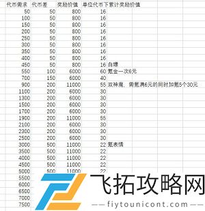 剑与远征珠贝之心活动全收益汇总