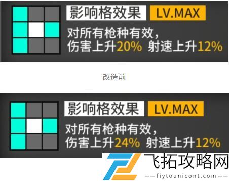 少女前线马卡洛夫改造测评攻略