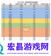 提升草铁收益攻略大