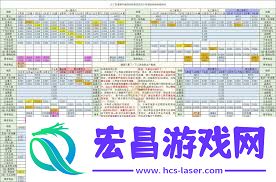提升草铁收益攻略大
