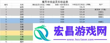 提升草铁收益攻略大