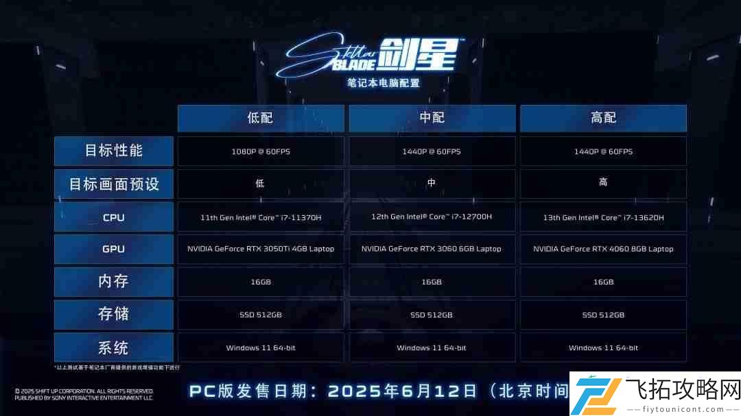 笔记本版PC配置公开