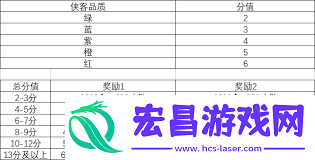 南海跑商侠客品质分数参考游戏技巧