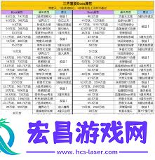 凡人传说攻略大全及玩法更新