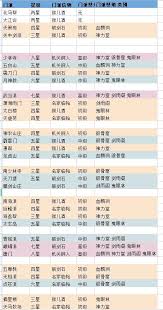 江湖横渊派等隐宗关卡奖励掉落大全