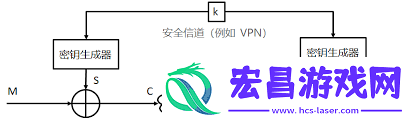 密码自动生成器程序编译方法