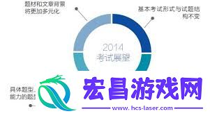 新东方大学考试改备考意向的方法