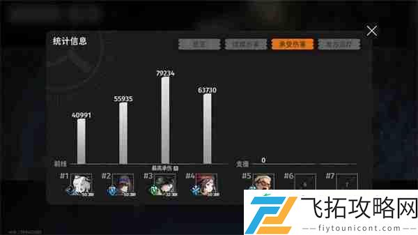 新月同行无前试炼350低配通关攻略