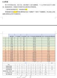 昆仑天池各奖励详解游戏技巧