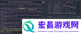 昆仑天池各奖励详解游戏技巧