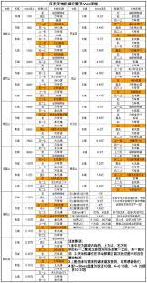 探索凡人传说攻略秘籍