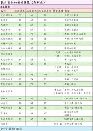 在江湖中探索最有效的重创重伤获取指南