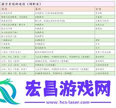 在江湖中探索最有效的重创重伤获取指南