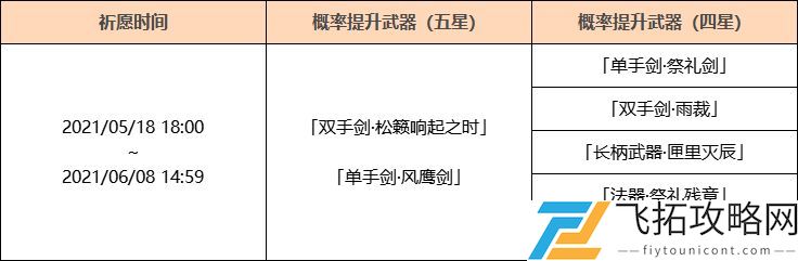 原神神铸赋形祈愿介绍