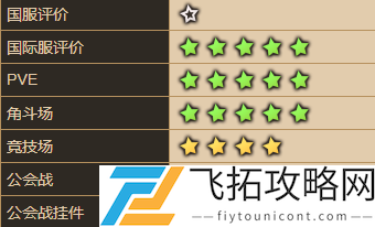 坎公骑冠剑加拉姆角色介绍