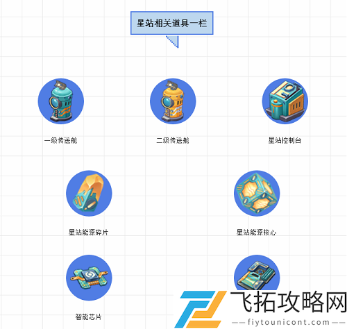 迷你世界星站怎么激活