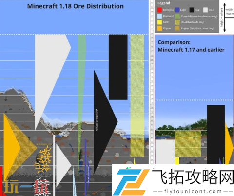 2025最新钻石分布地点介绍