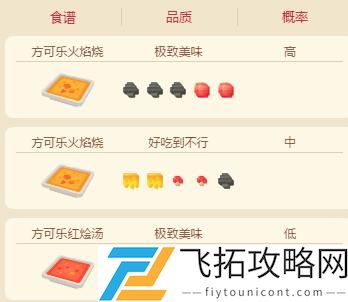 宝可梦大探险食谱小火龙配方必出攻略