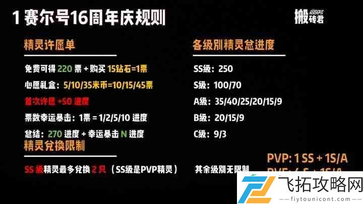 赛尔号巅峰之战周年庆最全兑换指南