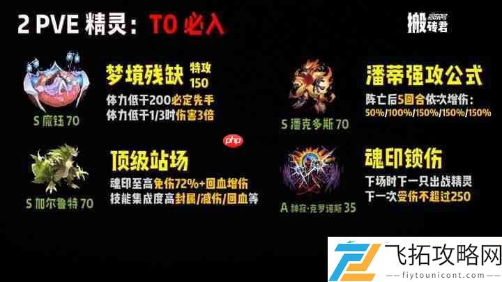 赛尔号巅峰之战周年庆最全兑换指南