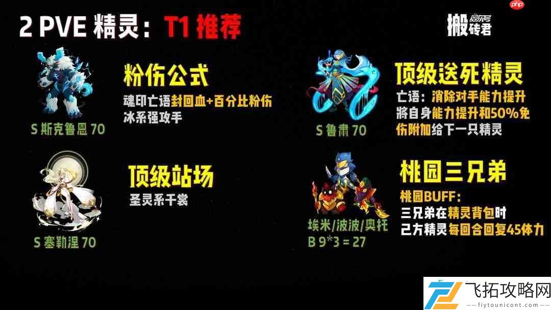 赛尔号巅峰之战周年庆最全兑换指南