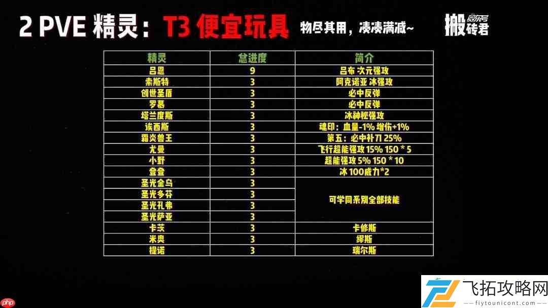 赛尔号巅峰之战周年庆最全兑换指南
