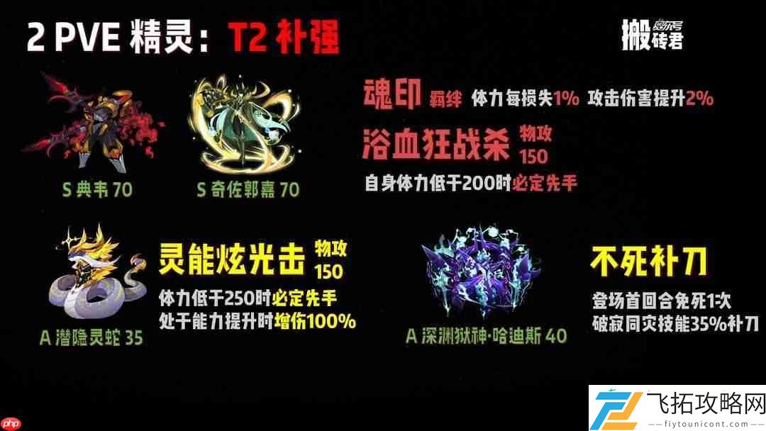 赛尔号巅峰之战周年庆最全兑换指南