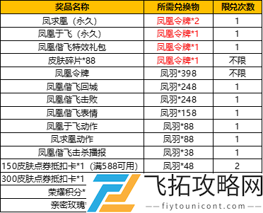 王者荣耀凤凰偕飞抽奖活动限时上线介绍
