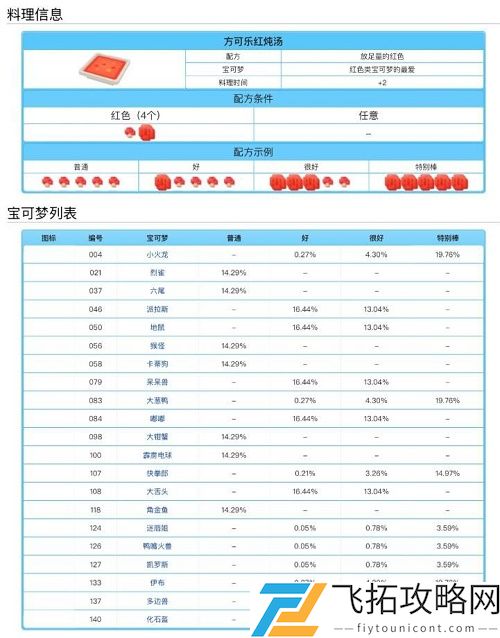 宝可梦大探险料理配方食谱大全表一览