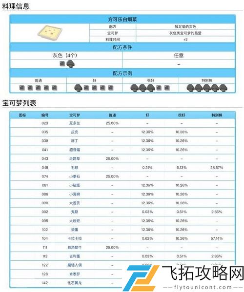宝可梦大探险料理配方食谱大全表一览