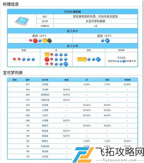 宝可梦大探险料理配方食谱大全表一览