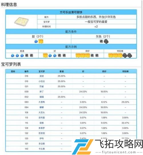 宝可梦大探险料理配方食谱大全表一览