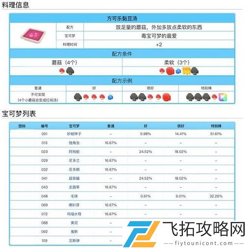 宝可梦大探险料理配方食谱大全表一览