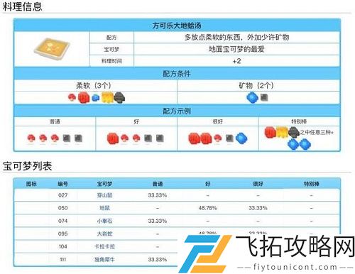 宝可梦大探险料理配方食谱大全表一览