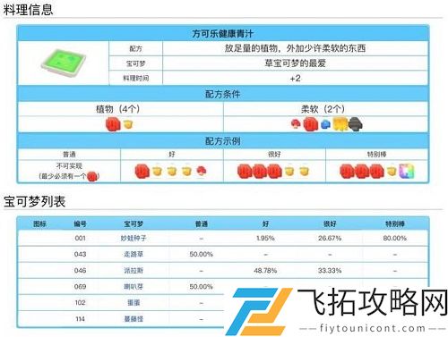 宝可梦大探险料理配方食谱大全表一览