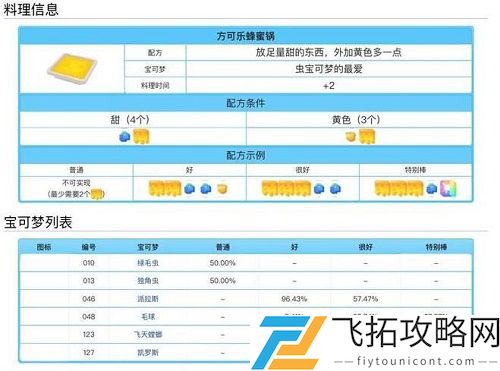 宝可梦大探险料理配方食谱大全表一览