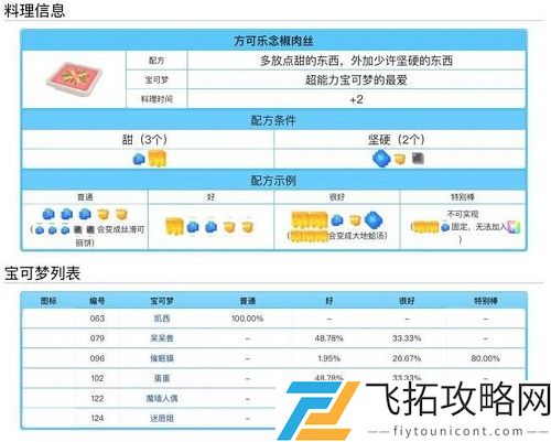 宝可梦大探险料理配方食谱大全表一览
