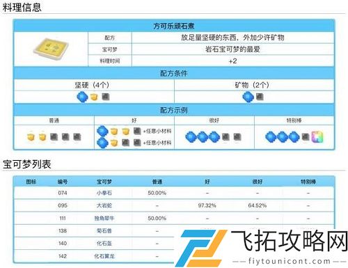 宝可梦大探险料理配方食谱大全表一览